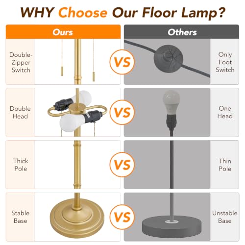 Upgraded 2 Light Mid Century Modern Glod Floor Lamp for Living Room (Gold)