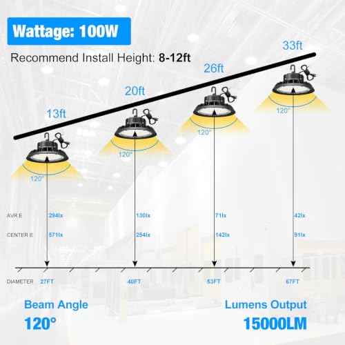 LED High Bay Light 100W 14000LM 5000K 1