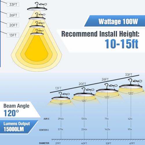 12 Pack 100W UFO Led High Bay Light Fixture (12 Count)