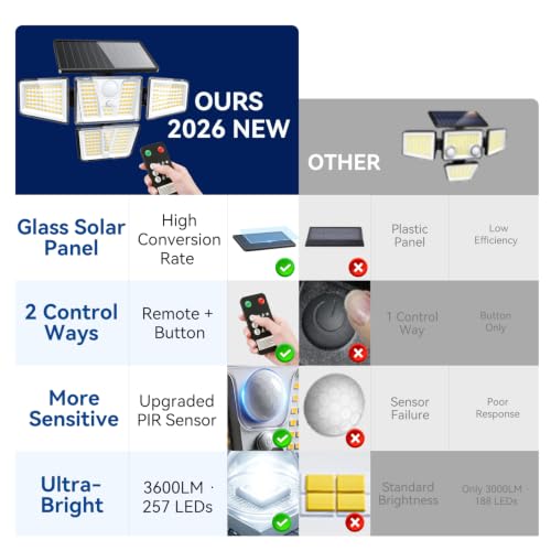 Solar Flood Lights 3600LM