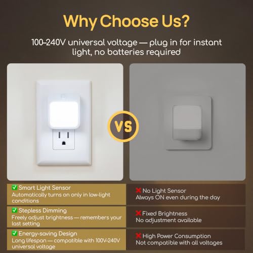 Plug in Night Light with Motion Sensor