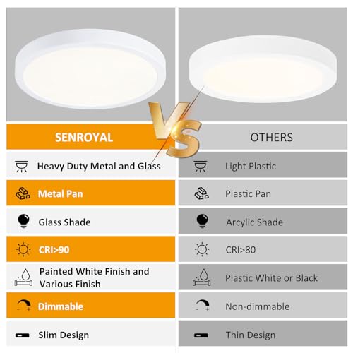 10 Inch LED Flush Mount Ceiling Light (2 Count)