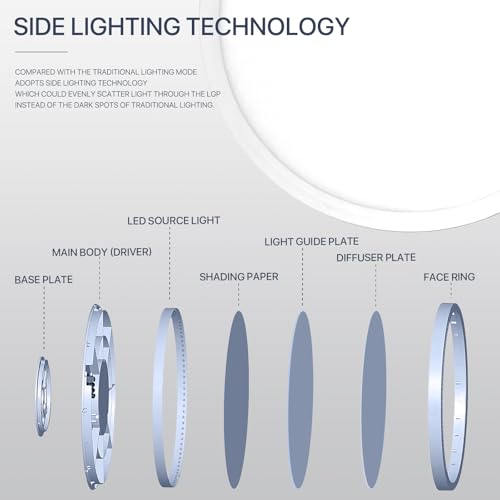 12 Inch White LED Flush Mount Ceiling Light Fixture (6 Count)