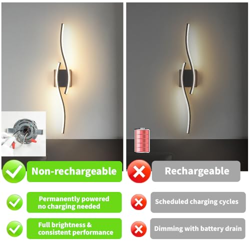 Modern Hardwired Wall Sconce Set of 2 (2 Count)
