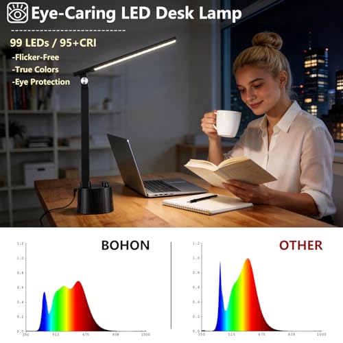 Small Desk Lamp with USB C Charging Port 5 Colors Stepless Dim Black (Matte Black / Compact)