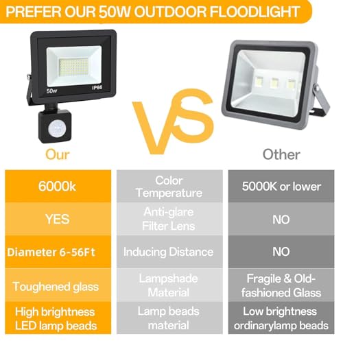 50W Plug in Motion Sensor Lights Outdoor