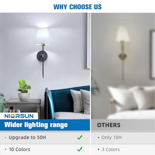 19.9 inch Battery Operated Wall Sconce Set of 2 (2 Count)