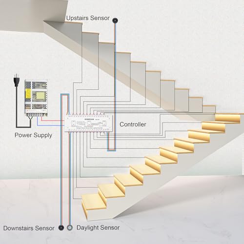Intelligent Motion Triggered LED Stair Lighting Kit KMG
