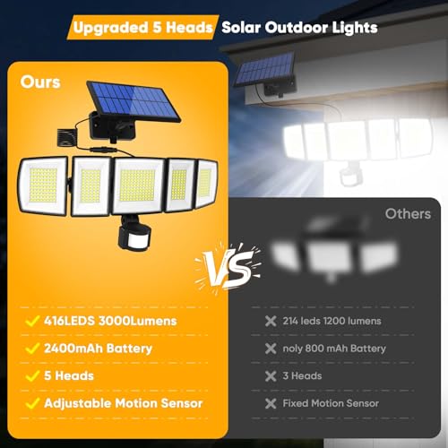 Solar Motion Lights Outdoor