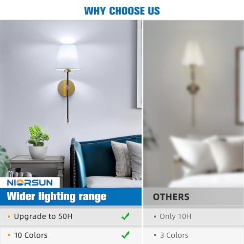 19.9 inch Battery Operated Wall Sconce Set of 2 (2 Count)
