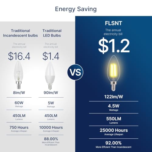 60W Equivalent LED Chandelier Light Bulbs (96 Count)
