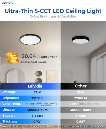 6 Pack 15.8in Hardwired LED Flush Mount Ceiling Light (6 Count)