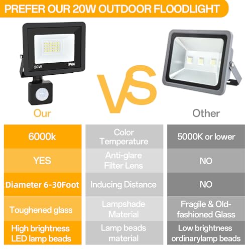 Motion Sensor Flood Light Outdoor