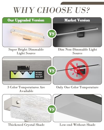 Modern LED Bathroom Vanity Light Fixture Over Mirror