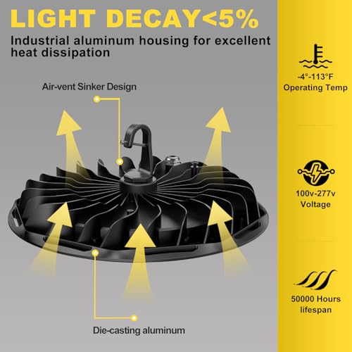 2 Pack ETL 155W UFO LED High Bay Light (2 Count)