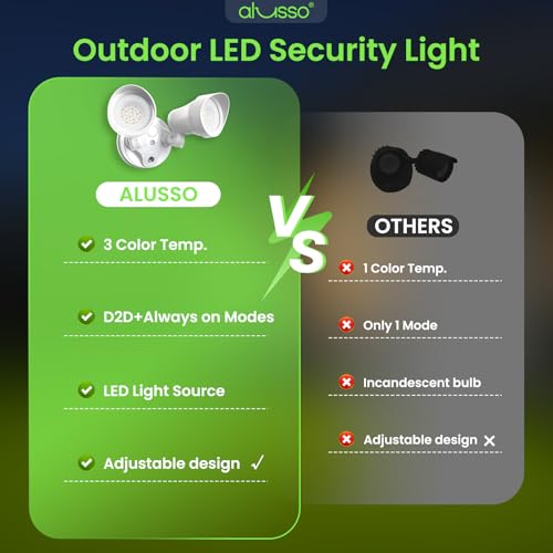 Dusk to Dawn Outdoor Lighting 30W 3500LM 3CCT 3000K