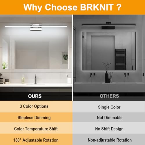 LED Bathroom Vanity Light