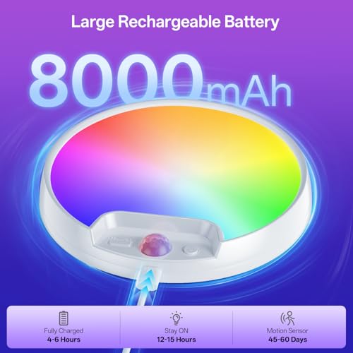 RGB Rechargeable Shower Motion Sensor Ceiling Light with Remote