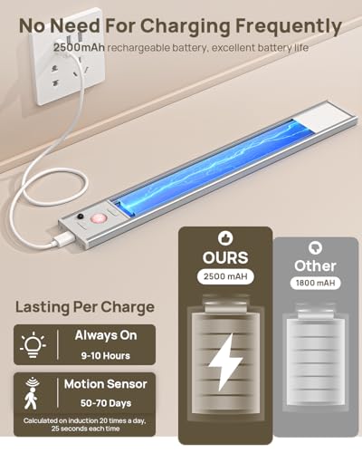 Under Cabinet Lighting with Remote Control (8 Count)