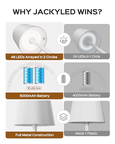 Cordless Lamp DIY Height (2 Count)
