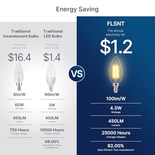 B11 E12 LED Candelabra Bulbs 60W Equivalent (12 Count)