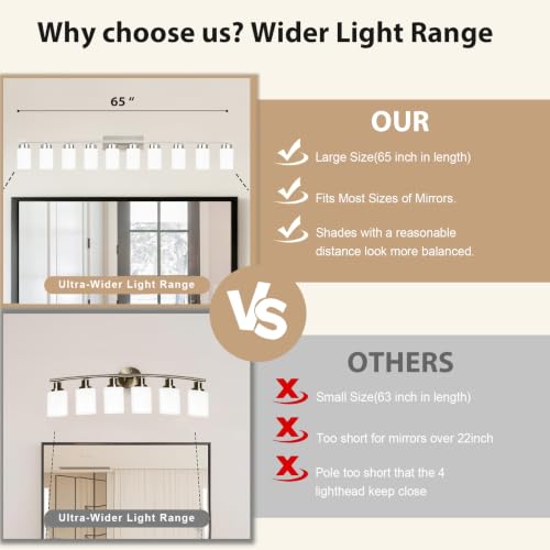 Bathroom Light Fixtures