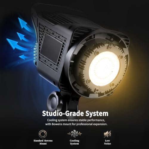 Softbox Lighting Kit