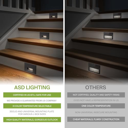 LED Recessed Step Light Fixture