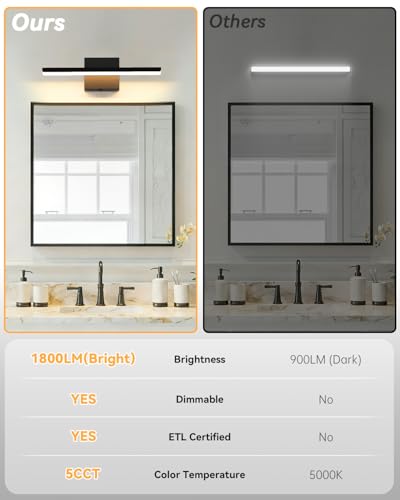 Modern LED Bathroom Vanity Light