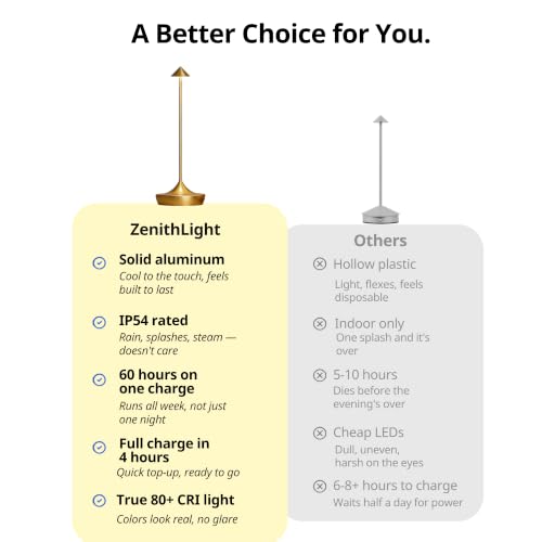 Cordless Rechargeable Table Lamp