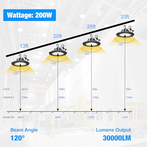 LED High Bay Light Super Bright Dimmable AC100 (4 Count)