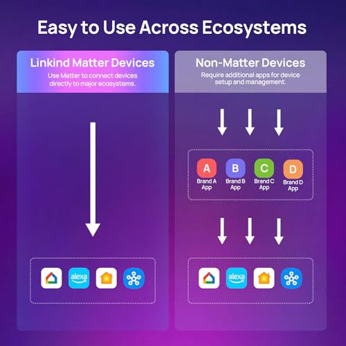 Matter Smart Light Bulb (6 Count)