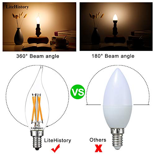 CA10 E12 Led Bulb (12 Count)