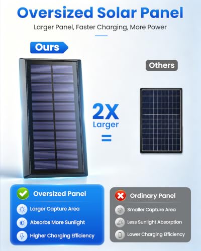 Solar Flood Lights with Motion Sensor