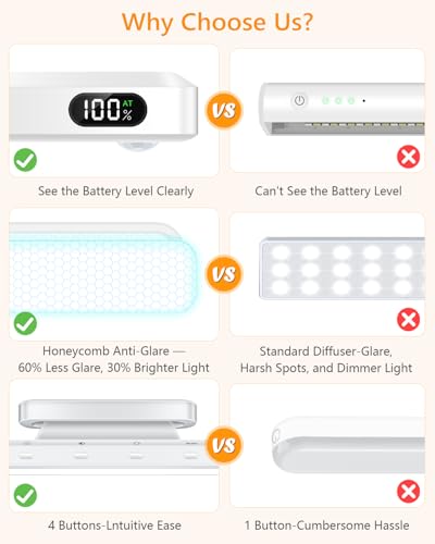 3W Motion Sensor Magnetic Light Bar