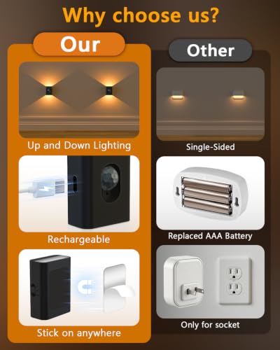 Rechargeable Motion Sensor Stair Lights Indoor (6 Count)