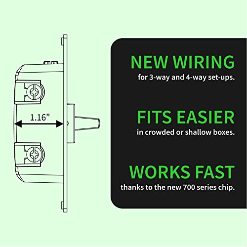 700 Series Z Wave Plus On