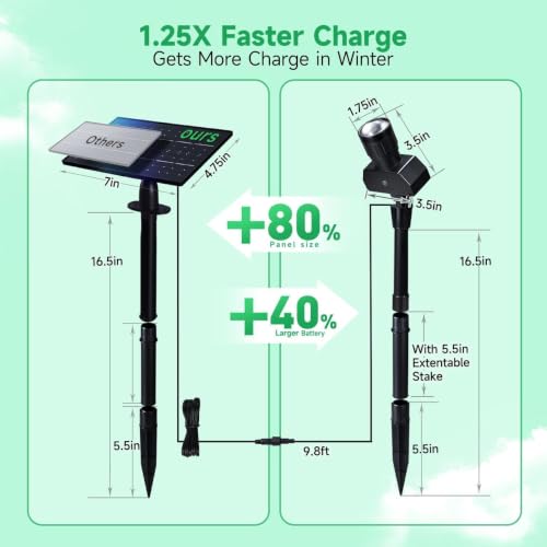 Solar Spot Lights Outdoor (2 Count)