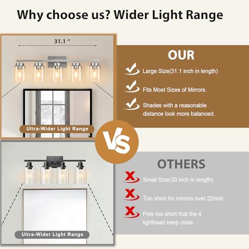 Bathroom Light Fixtures