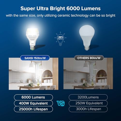 400W Equivalent 6000 Lumens Brightest LED Light Bulb