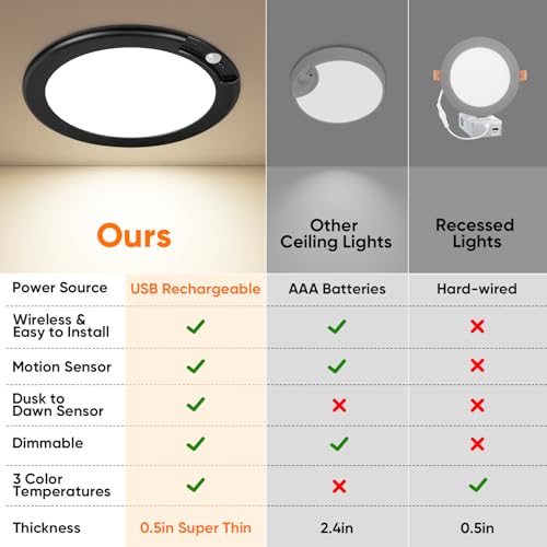 Rechargeable Motion Sensor Ceiling Light
