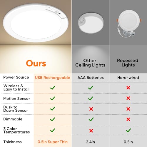 Rechargeable Motion Sensor Ceiling Light