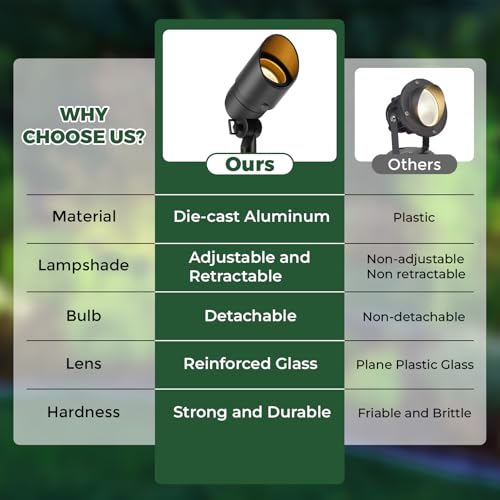 Low Voltage Landscape Spotlight (12 Count)