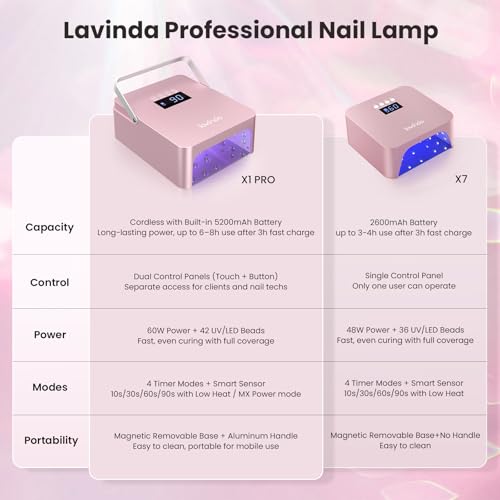 Professional Nail lamp with Portable Handle