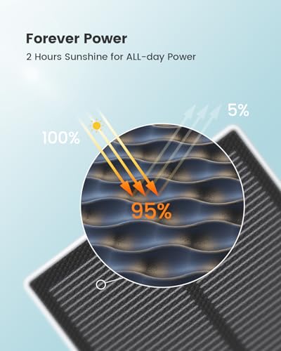 Solar Camera Outdoor Wireless for Home Surveillance