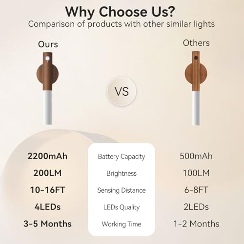 Wooden Motion Sensor Lights Indoor