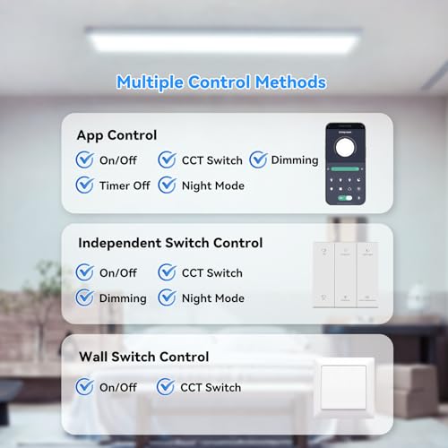 1Pack 1x4 LED Flat Panel Light Surface Mount with Wireless Switch