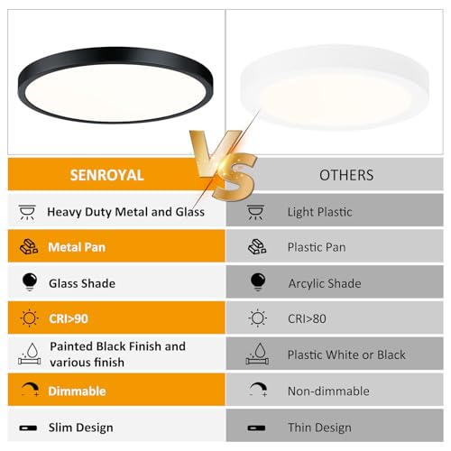 Flush Mount Ceiling Light Fixture (2 Count)