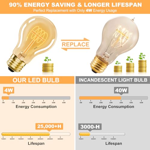 A19 Vintage LED Edison Light Bulbs 40 Watt (4 Count)