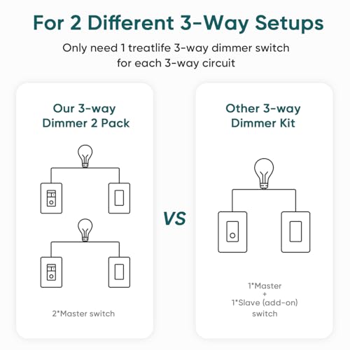 3 Way Smart Dimmer Switch